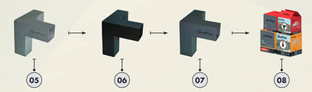 Cataphoresis Coating Process Stages