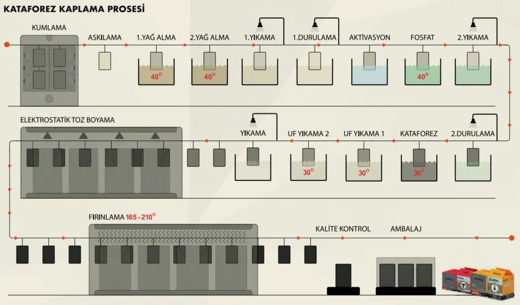 Cataphoresis Process Diagram